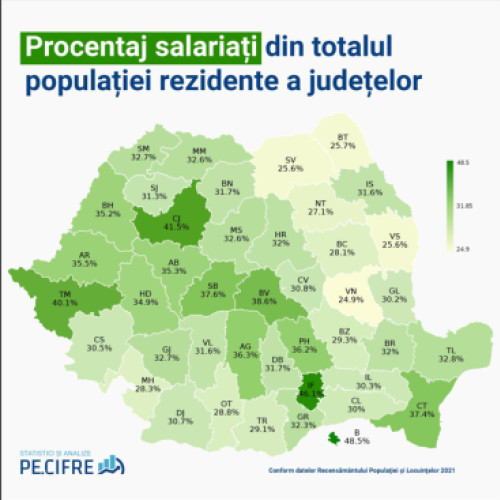 Procentele salariaților în județele din România: Cea mai mare și cea mai mică pondere de angajați