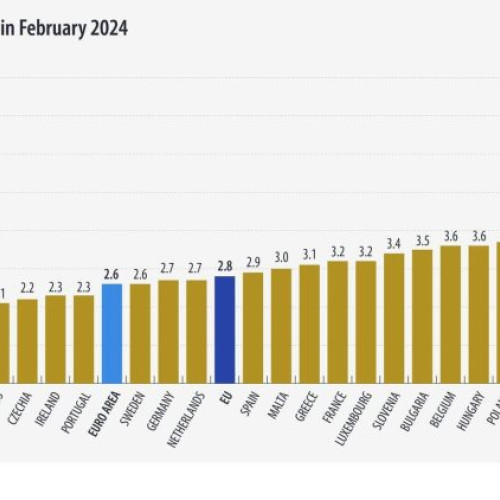 România cu cea mai mare Inflație din UE, alături de Croația și Estonia: date recente Eurostat